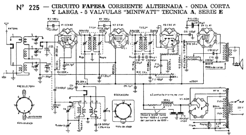 Fapesa Receptor en kit 225; Philips Argentina, (ID = 1691472) Kit