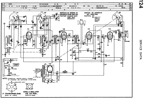 Jubilee Bandspread Special 124; Philips Australia (ID = 1804259) Radio