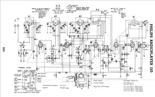 Radioplayer 125; Philips Australia (ID = 973008) Radio