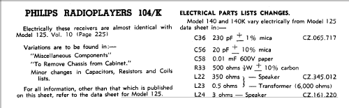 140K; Philips Australia (ID = 973011) Radio