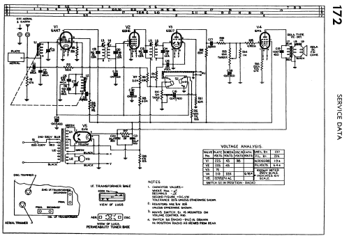 Super Quintet 172; Philips Australia (ID = 1806664) Radio