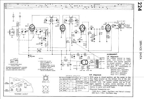 Futura Five 224; Philips Australia (ID = 1791165) Radio