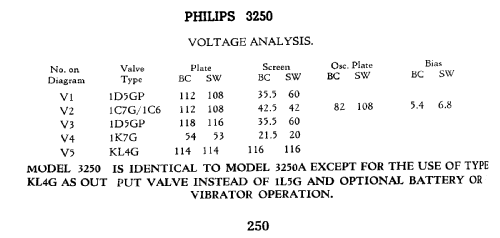 3250; Philips Australia (ID = 806972) Radio