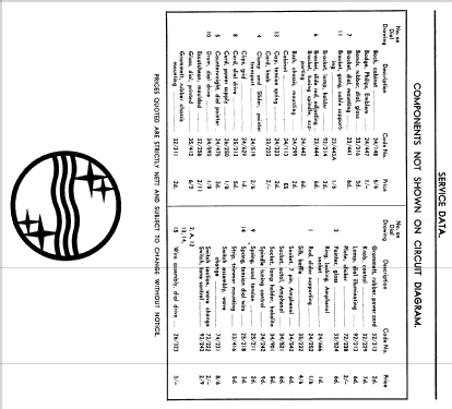 3442; Philips Australia (ID = 2148779) Radio