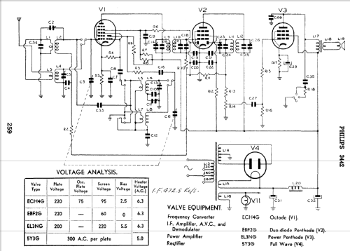 3442; Philips Australia (ID = 807462) Radio