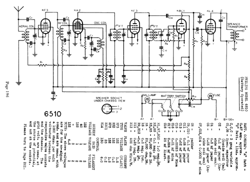 6510; Philips Australia (ID = 689765) Radio