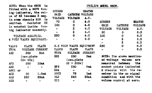 6608; Philips Australia (ID = 689775) Radio