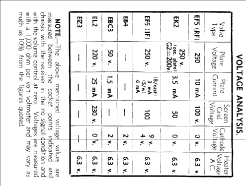 6709; Philips Australia (ID = 2152224) Radio