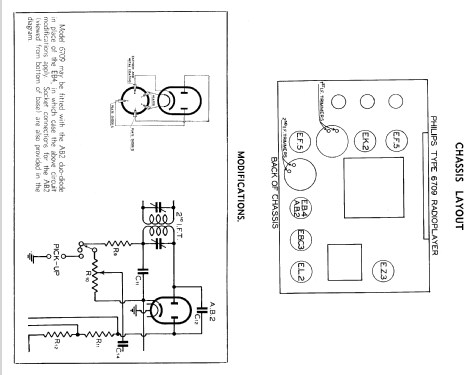 6709; Philips Australia (ID = 2152225) Radio