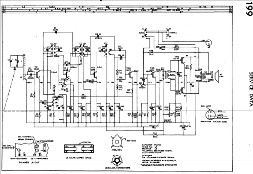 Radioplayer All Transistor 199; Philips Australia (ID = 1298208) Radio