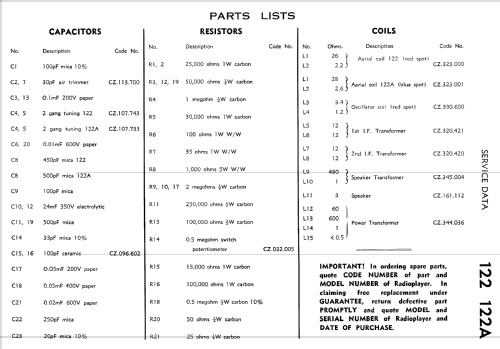 Jubilee 4 122; Philips Australia (ID = 2152594) Radio