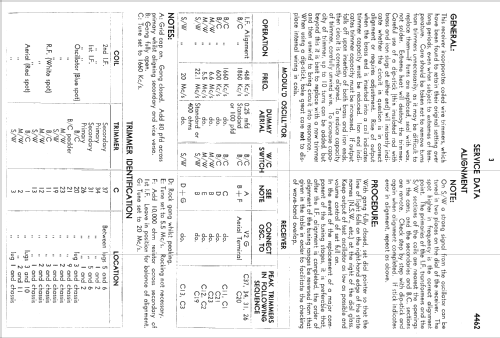 Radioplayer 4462; Philips Australia (ID = 2149564) Radio