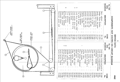 Radioplayer 4462; Philips Australia (ID = 2149567) Radio