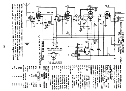 Radioplayer 6505; Philips Australia (ID = 756130) Radio