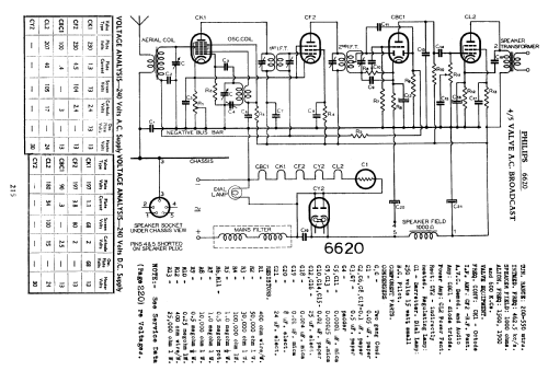 Radioplayer 6620; Philips Australia (ID = 756157) Radio