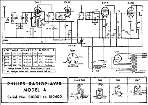 Radioplayer A; Philips Australia (ID = 2007176) Radio