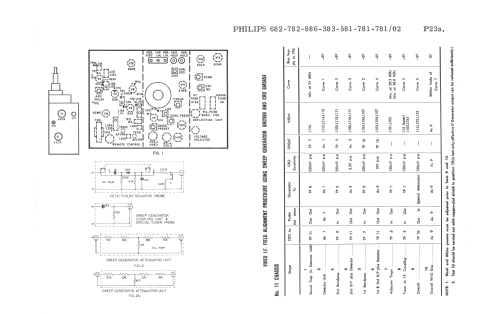 De-Luxe Consolette T25 T682 Ch= 82; Philips Australia (ID = 2407342) Television