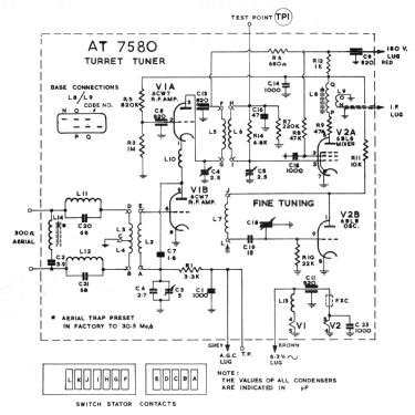 Turret Tuner ; Philips Australia (ID = 2317622) Divers