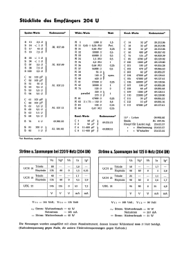 204U; Philips Belgium (ID = 2858665) Radio