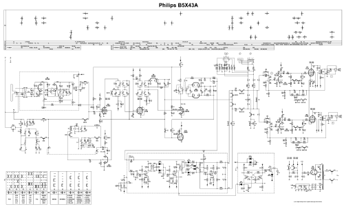 B5X43A /01 /74; Philips Belgium (ID = 2528968) Radio