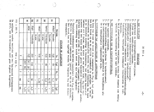 BX510A; Philips Belgium (ID = 2569189) Radio