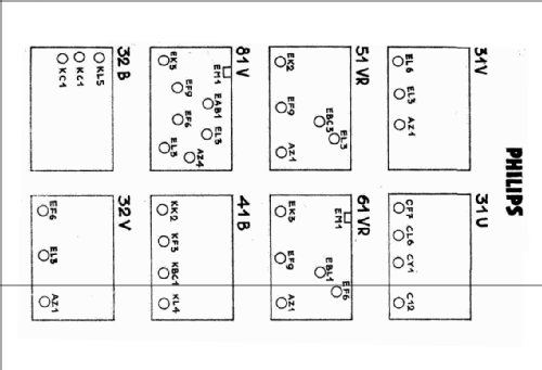 31V; Philips Hungary, (ID = 2639032) Radio