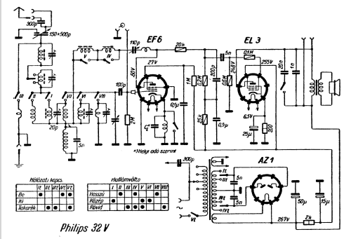 32V; Philips Hungary, (ID = 234577) Radio