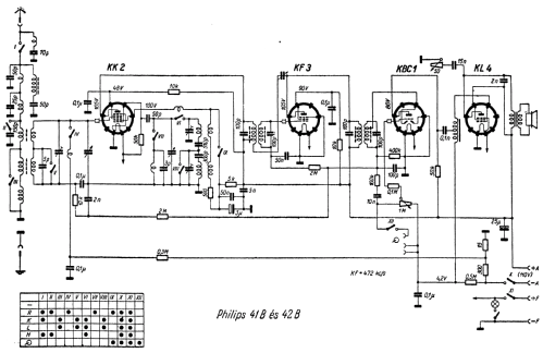 42B; Philips Hungary, (ID = 234586) Radio