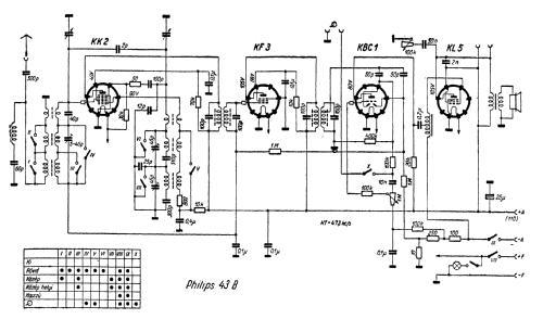 43B; Philips Hungary, (ID = 234591) Radio