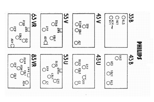 43B; Philips Hungary, (ID = 2639059) Radio