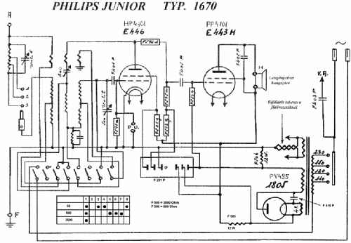 Junior 1670; Philips Hungary, (ID = 1768924) Radio