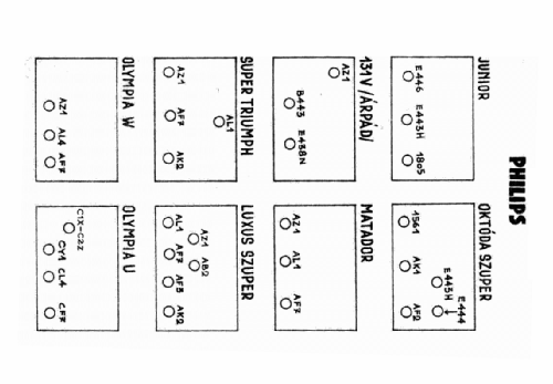 Junior 1670; Philips Hungary, (ID = 2639082) Radio