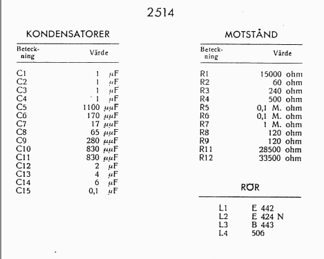 Modernvevö 2514; Philips Hungary, (ID = 1766987) Radio