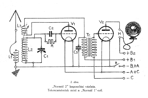 Normál 2; Philips Hungary, (ID = 2340442) Radio