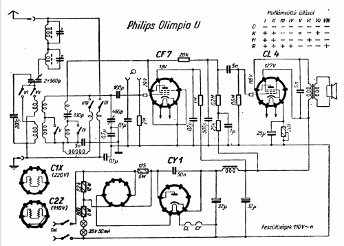 Olimpia U; Philips Hungary, (ID = 234369) Radio