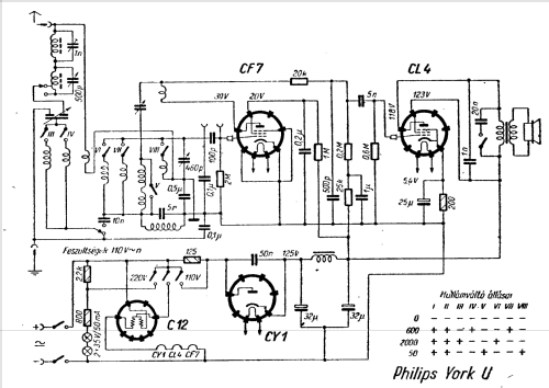 York U 1793; Philips Hungary, (ID = 234371) Radio