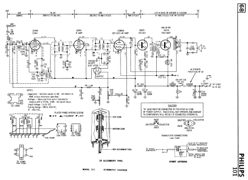 101 ; Philips Canada (ID = 2280453) Car Radio