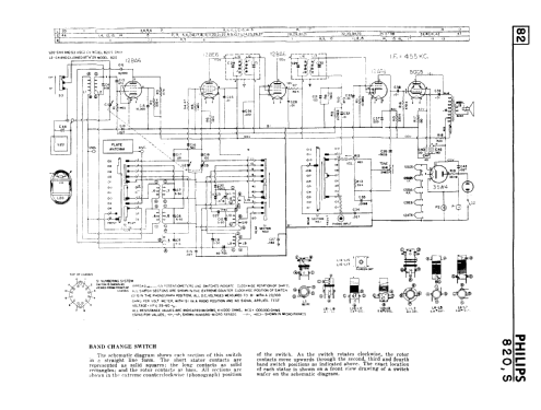 820 ; Philips Canada (ID = 570967) Radio