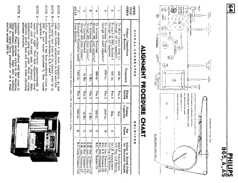 865AS ; Philips Canada (ID = 819488) Radio