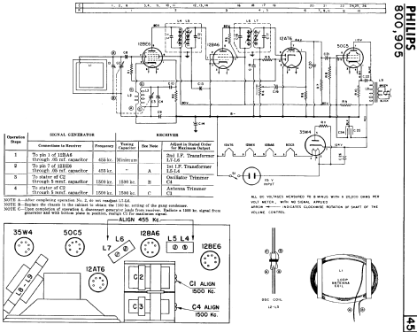 905 ; Philips Canada (ID = 582859) Radio