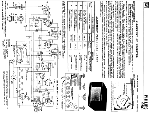 950 ; Philips Canada (ID = 2155636) Radio