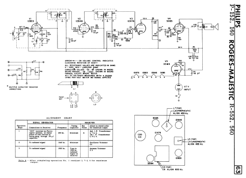 P152; Philips Canada (ID = 2269995) Radio