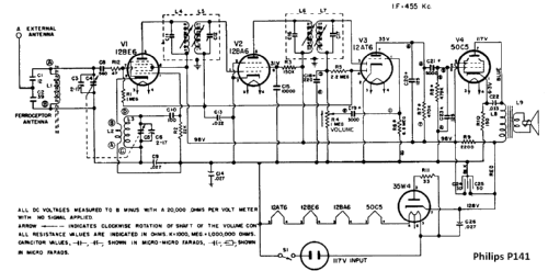 P-141; Philips Canada (ID = 1718235) Radio