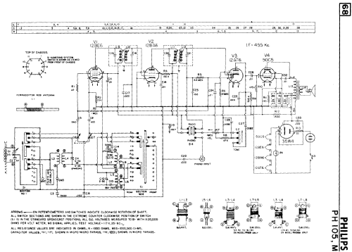 PH105; Philips Canada (ID = 2141533) Radio