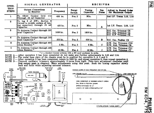 RM604 ; Philips Canada (ID = 2141561) Radio