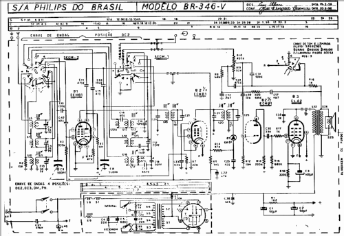 BR-346-V or Mullard 5665V; Philips do Brasil S. (ID = 1670871) Radio