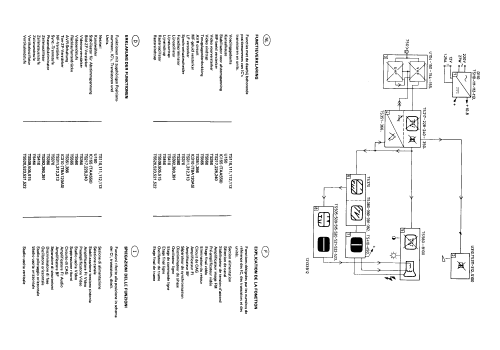 12TX1502 /00S /00X /02S /02X Ch= TX-12 II; Philips; Eindhoven (ID = 1896388) Television