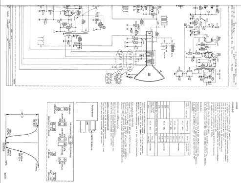 17TX123U-22; Philips; Eindhoven (ID = 1161800) Television