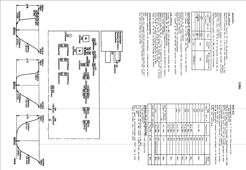 17TX170A/01; Philips; Eindhoven (ID = 1507016) Television