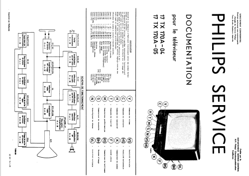 17TX170A /04 /05 /66 /76 /88 /89; Philips; Eindhoven (ID = 1506854) Television